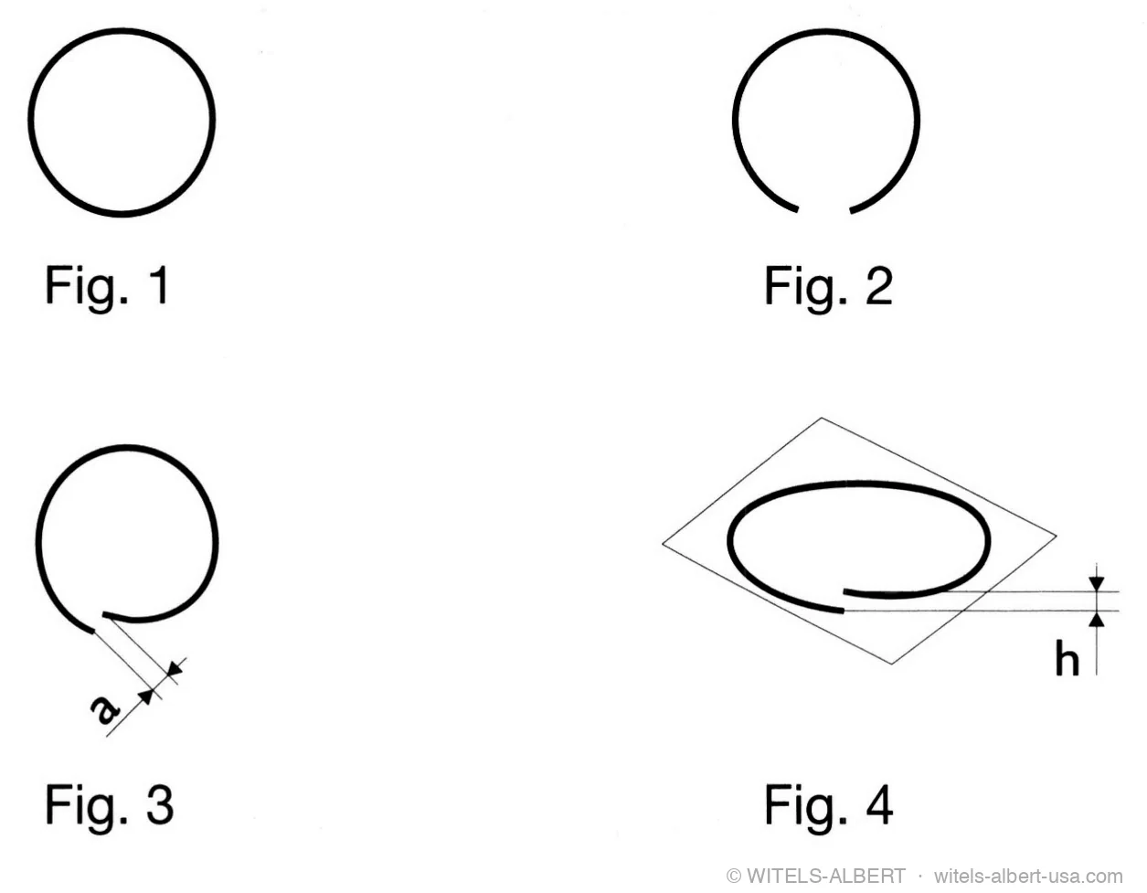 Four curvature cases of incoming material: constant curvature on one plane; curvature zone on one plane; curvature zone with increasing/decreasing radial offset on one plane; constant curvature and/or curvature zones on different planes (helicities).