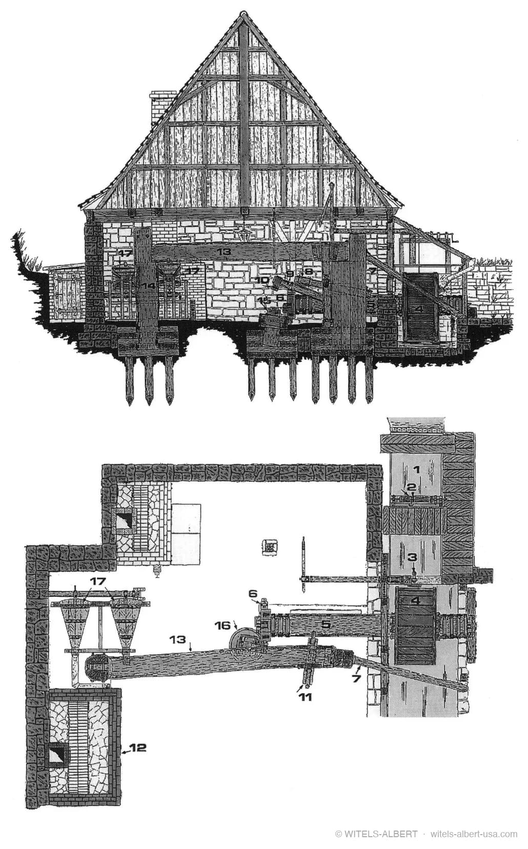 Cutaway elevation and plan drawings of a water-powered hammer forge building, with numbered parts from water inlet and undershot water wheel to hammer, anvil and double bellows.