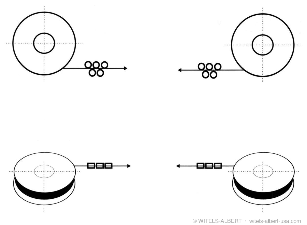 Four schematics of a straightener arranged with its roll axes parallel to the coil or spool axis, for horizontal and vertical axes and for pay-off in either direction.