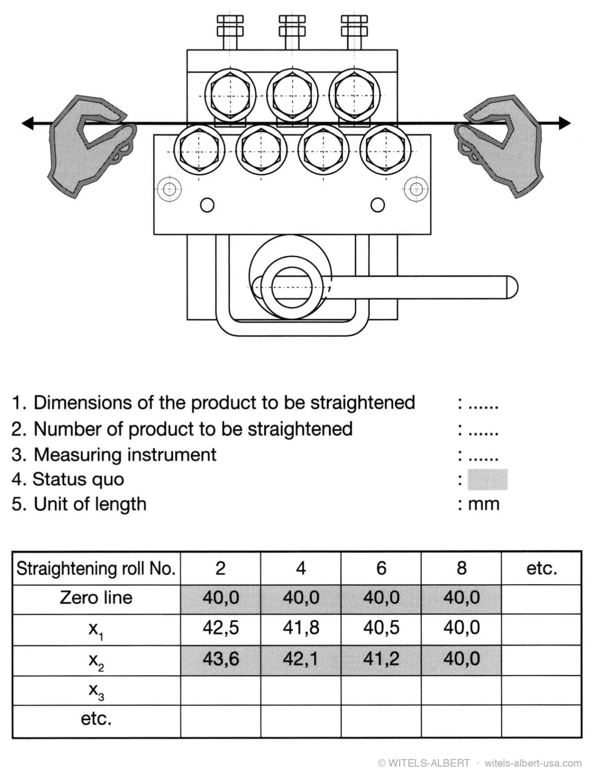 Schematic of hands holding a wire in a straightener above a documentation form and a table recording zero-line values and adjustment positions for each straightening roll.