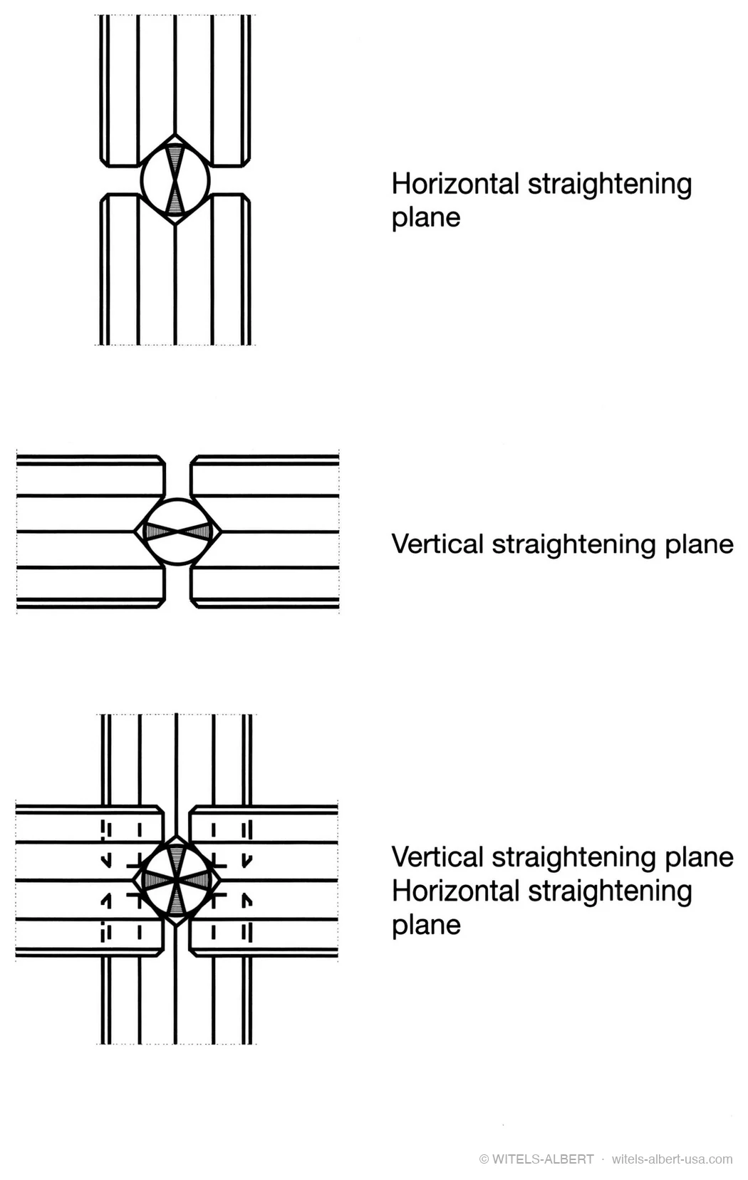 Three schematic roll arrangements illustrating a horizontal straightening plane, a vertical straightening plane, and a double straightener combining both planes.